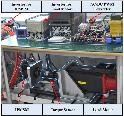 Experimental motor-generator setup. | Download Scientific Diagram