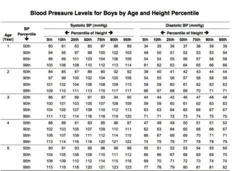 Printable pediatric blood pressure chart - pasepopular