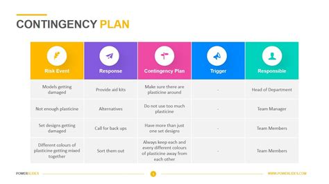 Contingency Planning Template