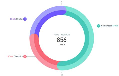 Angularjs D3 Bar Chart Example - Chart Examples