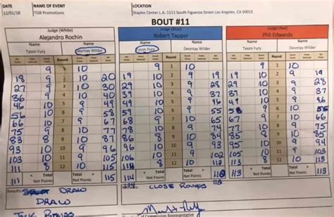 Boxing Scoring System: How Are Boxing Fights Scored?