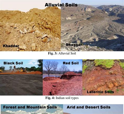 Types Of Soil Black Soil