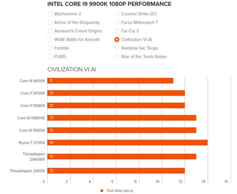 First Intel Core i9 9900K gaming benchmarks published by Intel, appear to be misleading