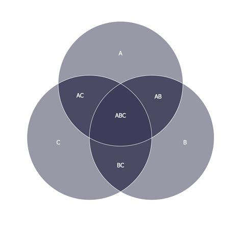 2 Circle Venn Diagram. Venn Diagram Template. Venn's construction for 2 ...