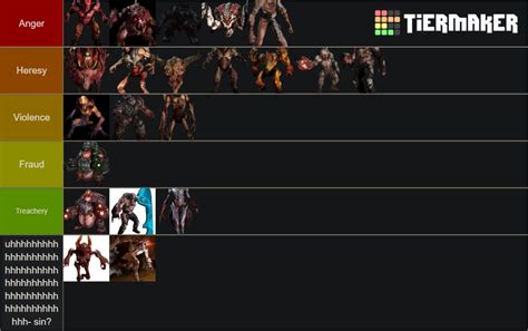 DOOM 2016 demons Tier List (Community Rankings) - TierMaker