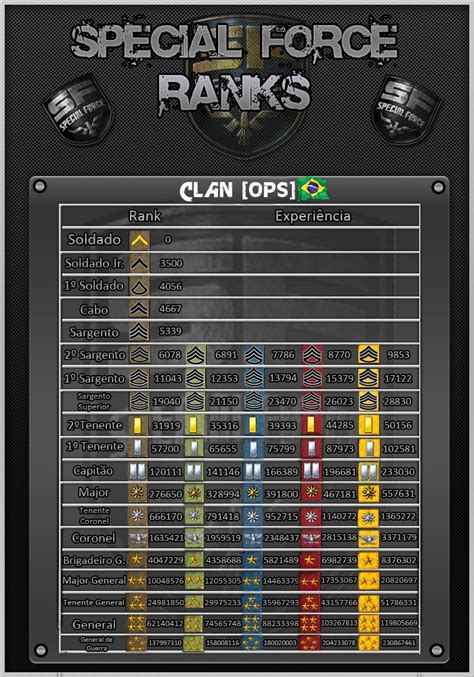 Clan [OPS]: Ranks/Patentes Special Force