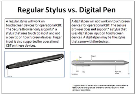 Digital Vs Digital Pen | www.informationsecuritysummit.org