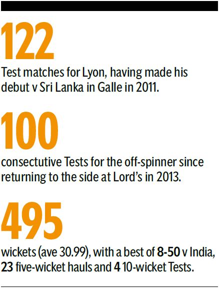 Ashes: Century man Nathan Lyon deserves to be lauded,…