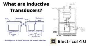 Inductive Transducers | Electrical4U