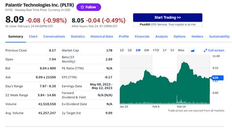 Palantir Price Analysis for March 2023 - Stay Informed with Our Neutral ...