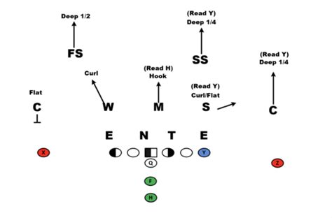 Film review: How will Vic Fangio’s defensive scheme look with Broncos ...