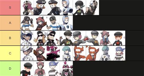 I made a tierlist of all the evil team grunts (based on design) : r/pokemon