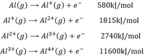 Ionization Enthalpy | Chemistry, Class 11, Classification of Elements and Periodicity in Properties