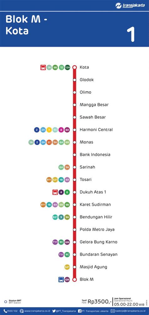 Rute Busway Ke Taman Mini Dari Harmoni - Homecare24