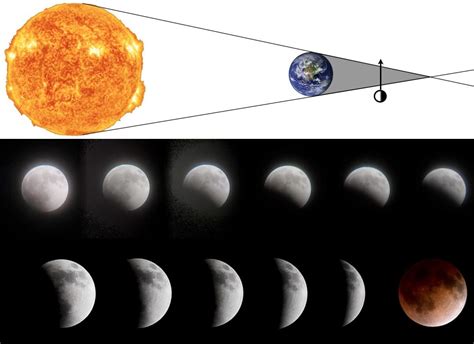 This Is What Lunar Eclipses Can Teach Us About The…