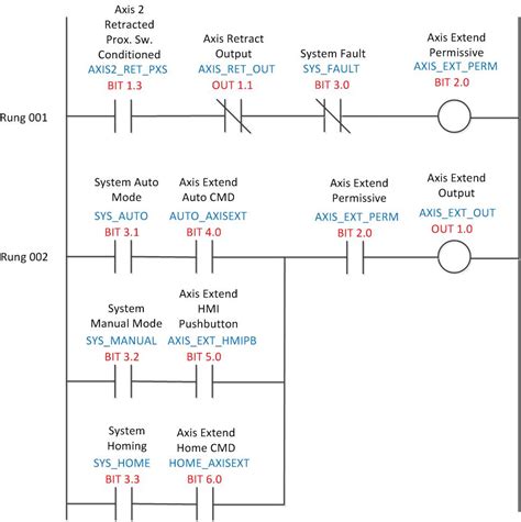 Logic Ladder Diagram Examples Examples Of Plc Ladder Logic Diagrams | Porn Sex Picture