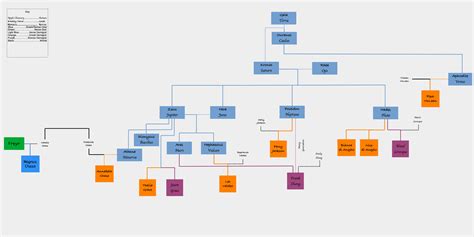 Percy Jackson Family Tree : r/UsefulCharts