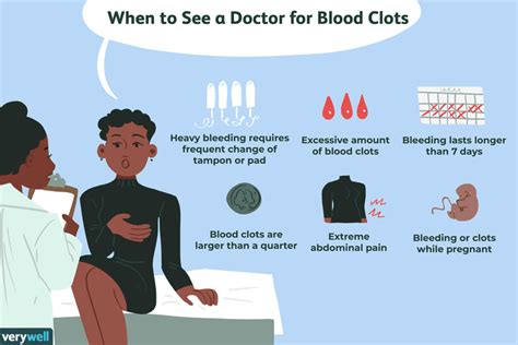 Period Blood Clots: Is It Normal? Causes and When to Seek Care