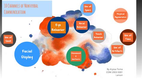 10 Channels of Nonverbal Communication by Alyssa Toma on Prezi