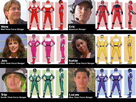 Planet Heroes: Power rangers Time Force