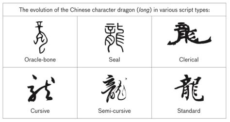 Chinese Tattoo Symbols and Meanings: The Most Popular To Get