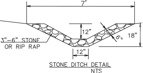 Stormwater Drainage Swales for Atlanta