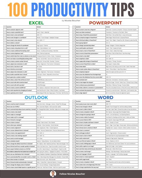 100 Productivity Tips