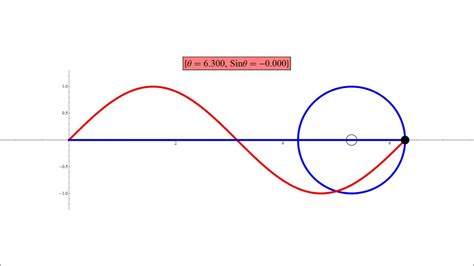 Sine Function Equation Maker - Tessshebaylo