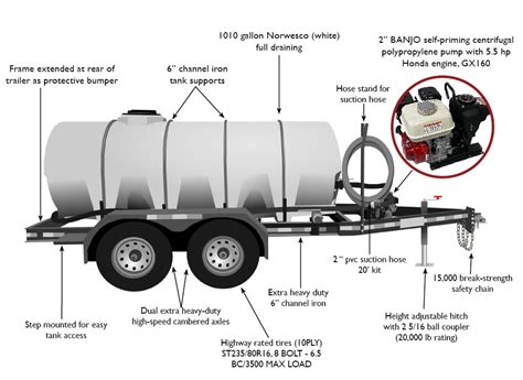 1000 Gallon Water Trailer for Sale | Extra Heavy Duty