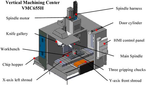 Applied Sciences | Free Full-Text | Vertical Machining Center Feed Axis Thermal Error ...