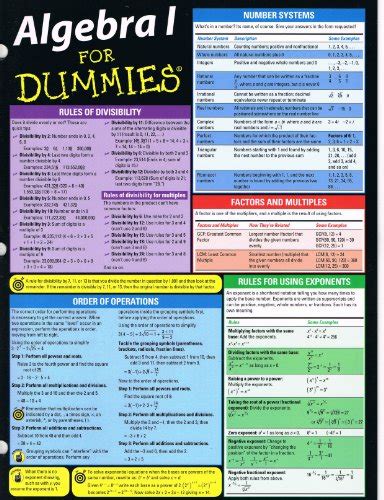 Algebra I For Dummies, Deluxe Cheat Sheet - Sterling, Mary Jane: 9781118369357 - AbeBooks