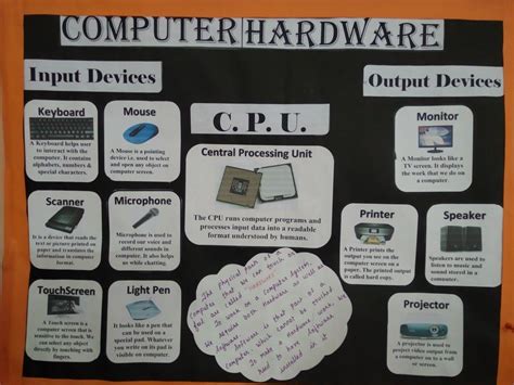 Computer Chart for Classroom