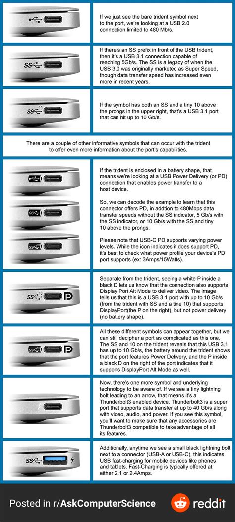 Variations of USB Type C port : r/Infographics