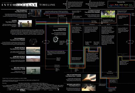 What precisely was the discovery facilitated at the end of Interstellar ...