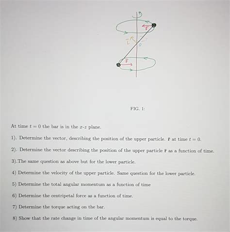 Solved Z FIG. 1: At time t=0 the bar is in the r-z plane. | Chegg.com