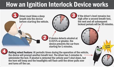 Ignition Interlock Cost is $2,000 - How to Avoid Using an Interlock Device