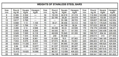 Hex Bar Size Chart In Mm India - Chart Walls