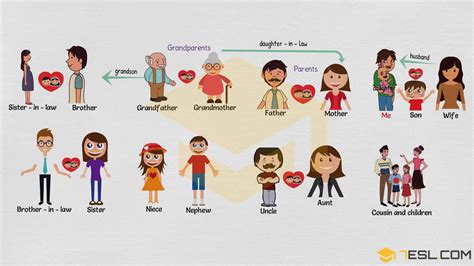 Family Relationship Chart: Useful Family Tree Chart with Family Words • 7ESL