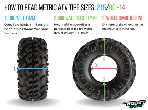 ATV Tire Sizes: How to Read the Numbers, With Examples