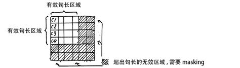 transformer 详解 | LuoTeng's Blog