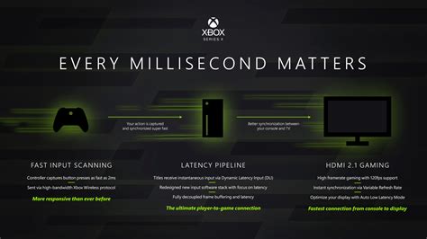 Will the xbox series s have the same low latency as described for the x in this picture? : r/xboxone