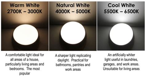 LED Lights: What is the difference between Warm White and Cool White?