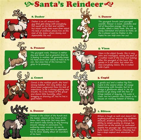 Santa's Reindeer by https://www.deviantart.com/celesse on @DeviantArt | Santa and reindeer ...