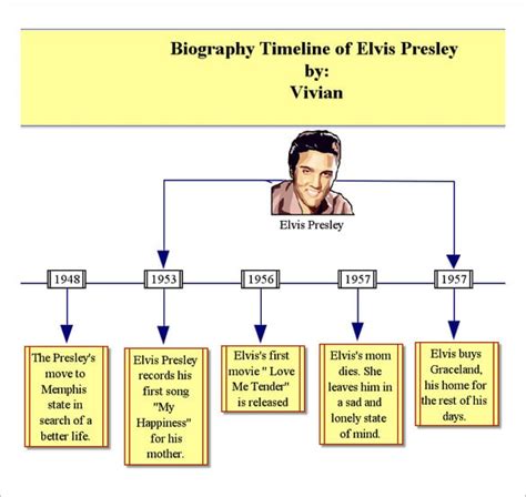 5+ Biography Timeline Templates - DOC, Excel