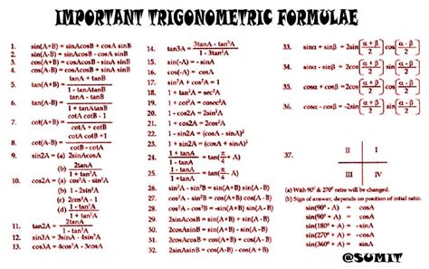 ALL CBSE STUFF ©: IMPORTANT TRIGONOMETRIC FORMULAE