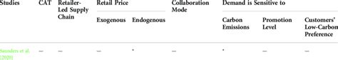 The contributions of our research. | Download Scientific Diagram