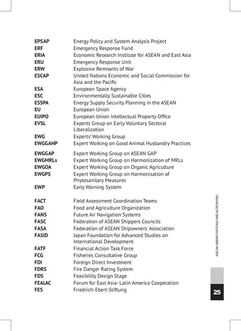 ASEAN_Abbreviations_and_Acronyms - E-book Bang SAOTHONG Distric Public library - Page 29 | Flip ...