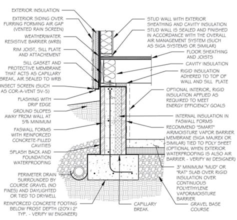 Insulated Stem Walls for Conditioned Crawl Spaces | Faswall ICF