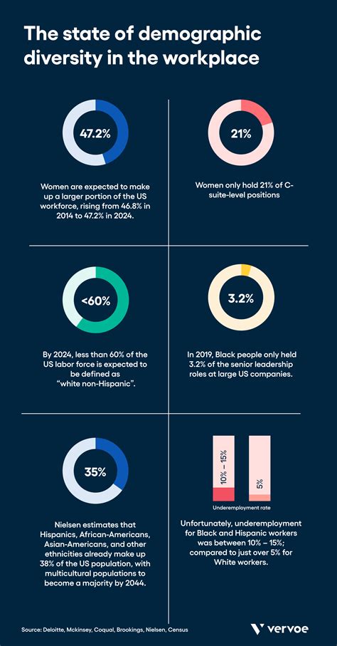 The Economic Benefits Of Diversity In The Workplace