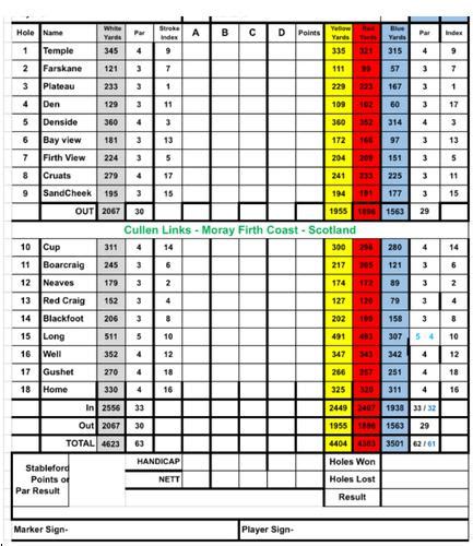 Cullen Golf Club - Course Profile | Course Database